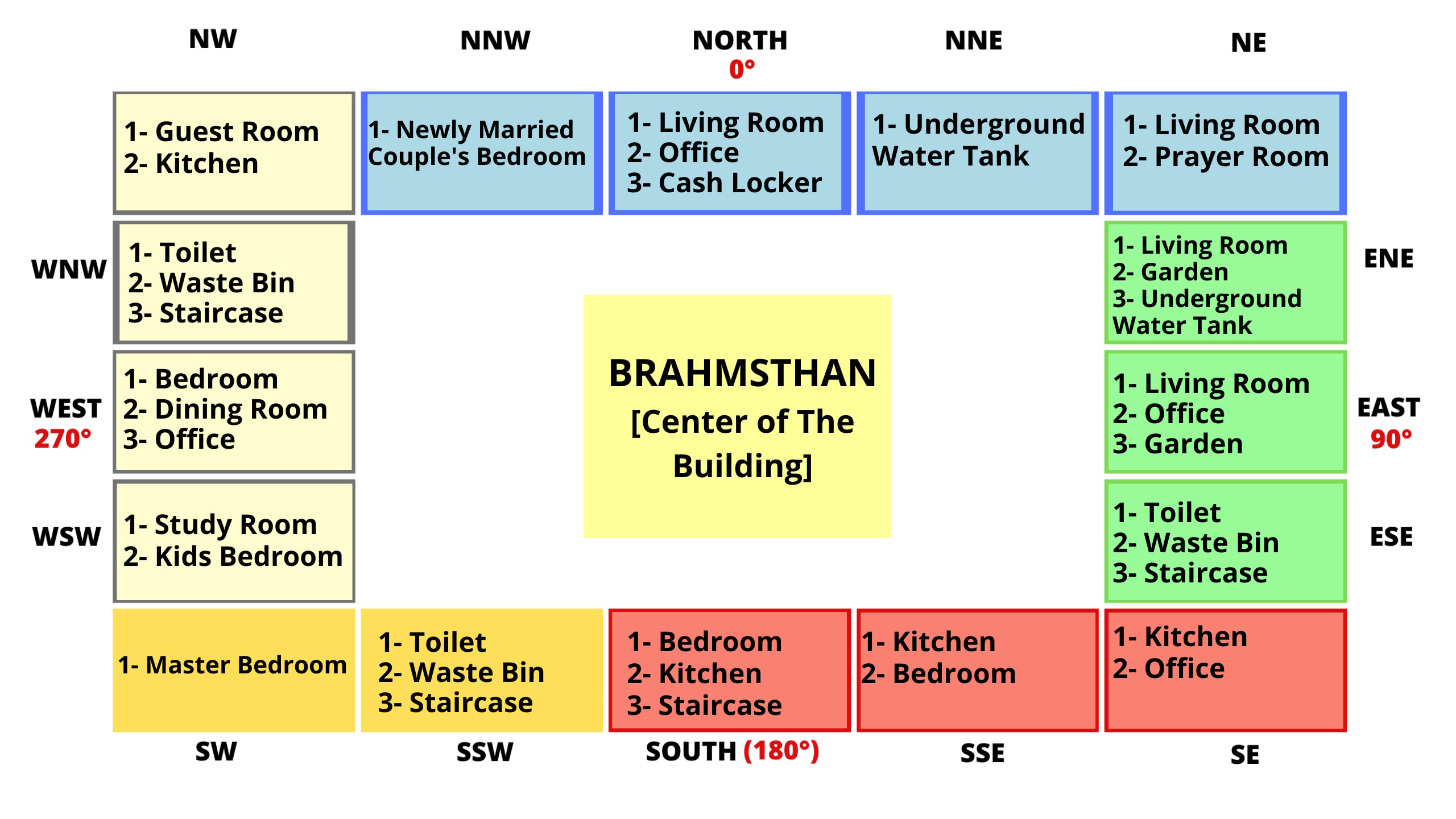 Importance Of Vastu Shastra While Building A Home Decofice